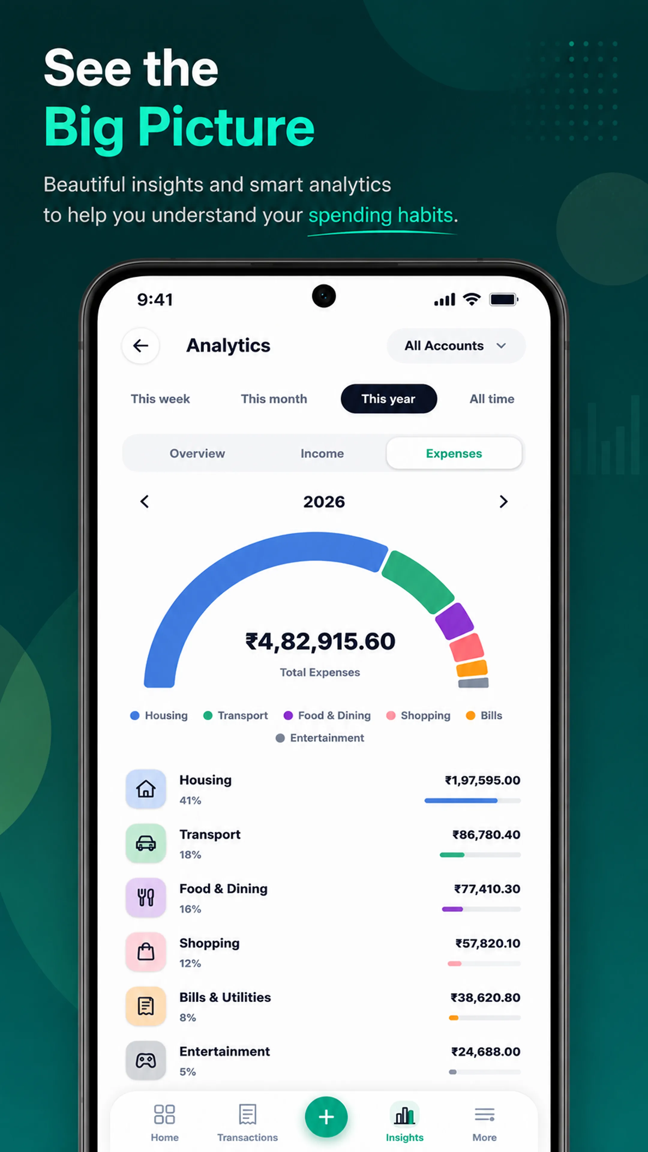 Personal Finance Analytics and Spending Habit Insights